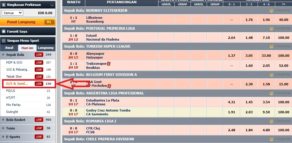 Bagaimana Cara Memasang Taruhan dengan Prediksi Ini?