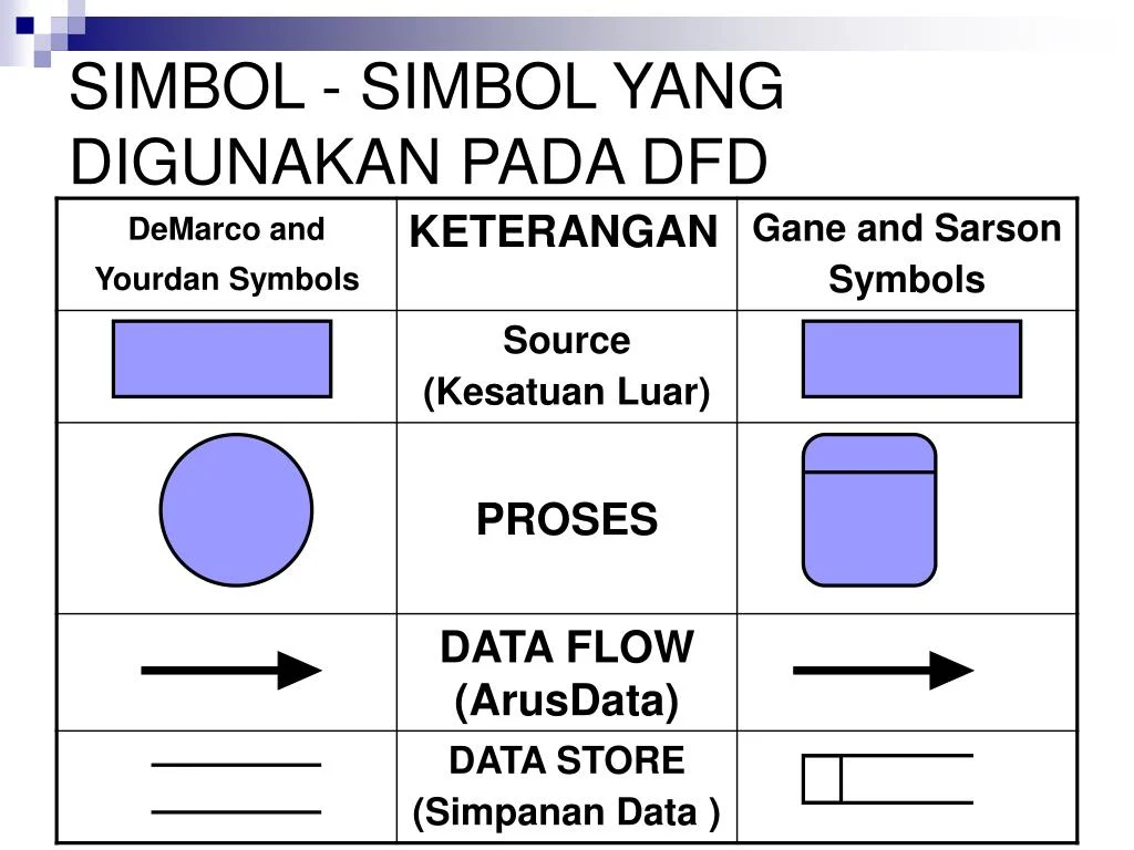 Bagaimana Cara Menggunakan Prediksi Ini Secara Praktis?
