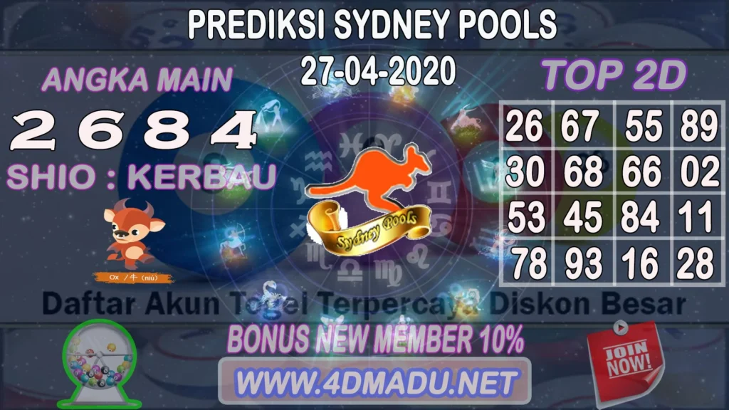 Bagaimana Cara Menggunakan Prediksi SDY Pools 9 Oktober 2026 Secara Efektif?