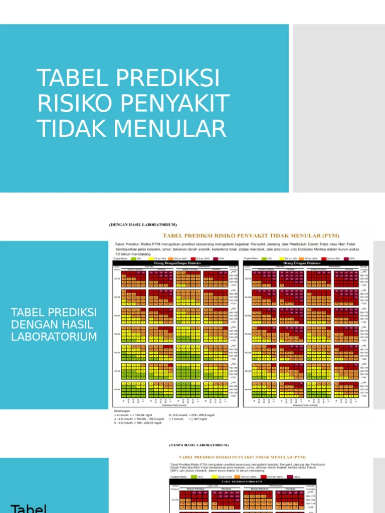 Cara Membaca dan Menggunakan Tabel Prediksi untuk 20 Oktober 2026