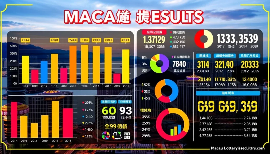 Data Historis & Statistik Pendukung Prediksi Macau 9 Oktober 2026