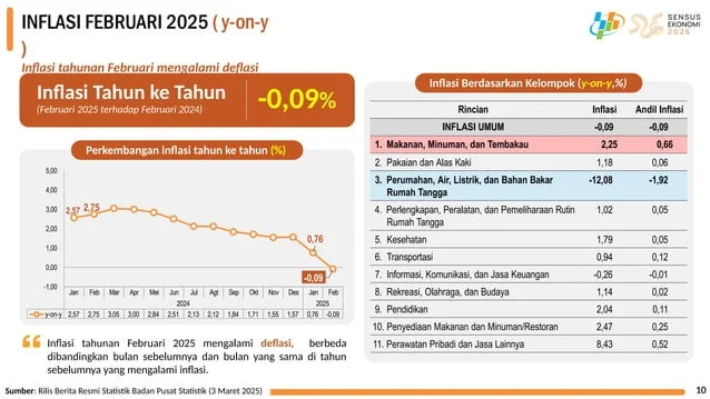 Data Statistik 3 Bulan Terakhir (Juli‑September 2026)