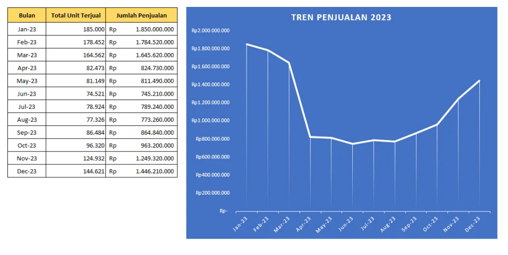 Data Statistik 3 Bulan Terakhir