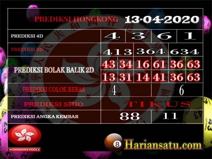 FAQ – Pertanyaan Umum Tentang Prediksi HK Pools Akurat 19 Oktober 2026