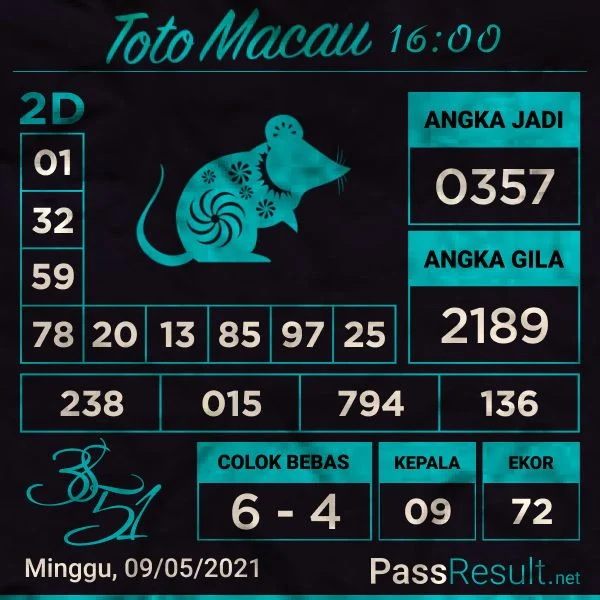 FAQ – Pertanyaan Umum tentang Prediksi Macau 11 Oktober 2026