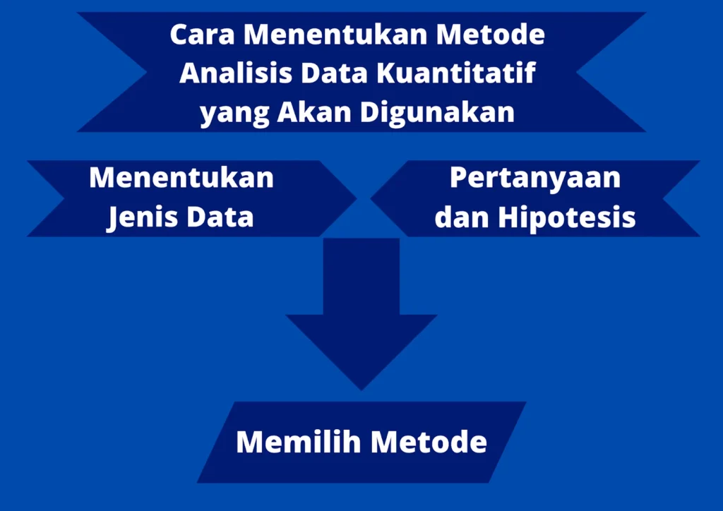 Metode Analisis yang Digunakan