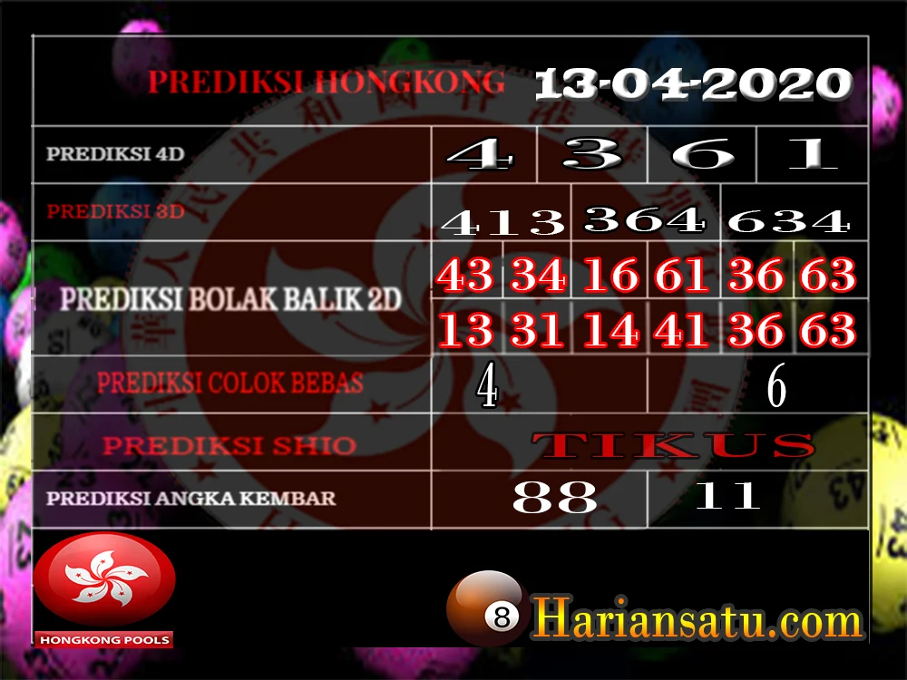 Metode Analisis yang Digunakan untuk Prediksi HK Pools Akurat 15 Oktober 2026