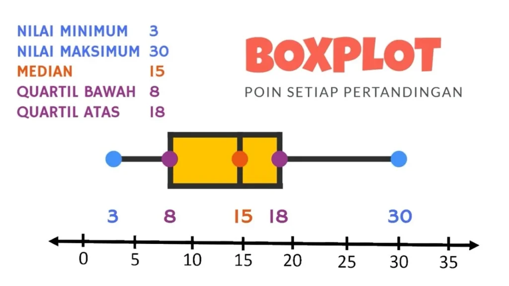 Pembahasan Statistik Khusus: Mengapa Angka 03 dan 07 Menjadi Sorotan?