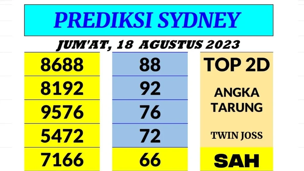 Pentingnya Memahami Statistik dalam Prediksi Sdy lotto 18 Oktober 2026