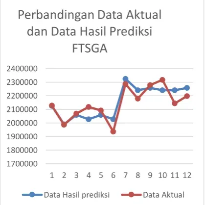 Perbandingan dengan Prediksi Lainnya