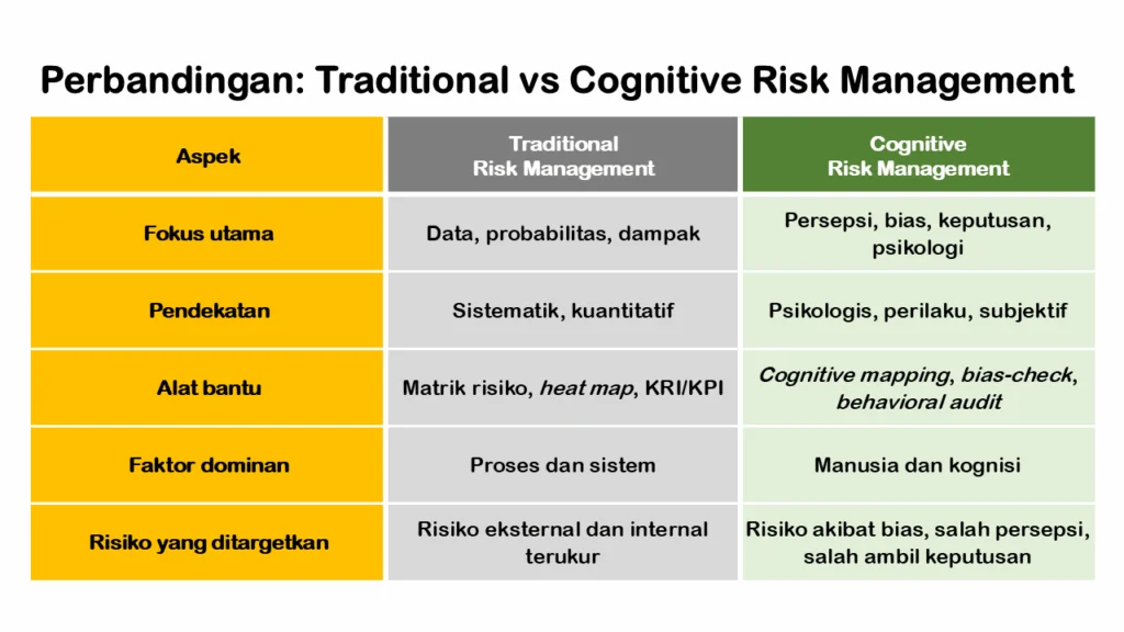 Pertimbangan Psikologis & Manajemen Risiko