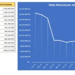 Prediksi HK Lotto 100% 10 Oktober 2026: Analisis Data Tiga Bulan Terakhir
