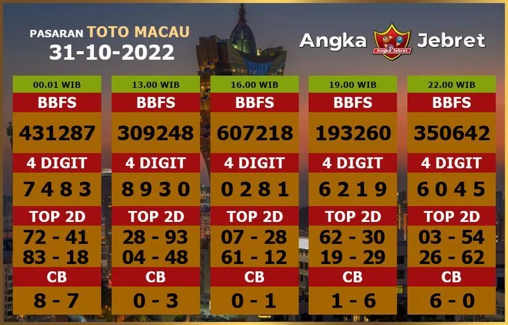 Prediksi Macau 10 Oktober 2026: Analisis Statistik dan Angka Unggulan