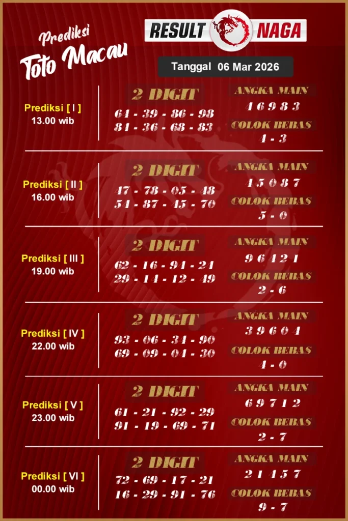 Prediksi Macau 13 Oktober 2026: Analisis Lengkap