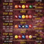 Prediksi Macau 16 Oktober 2026: Analisis Terbaru dan Tips Menang