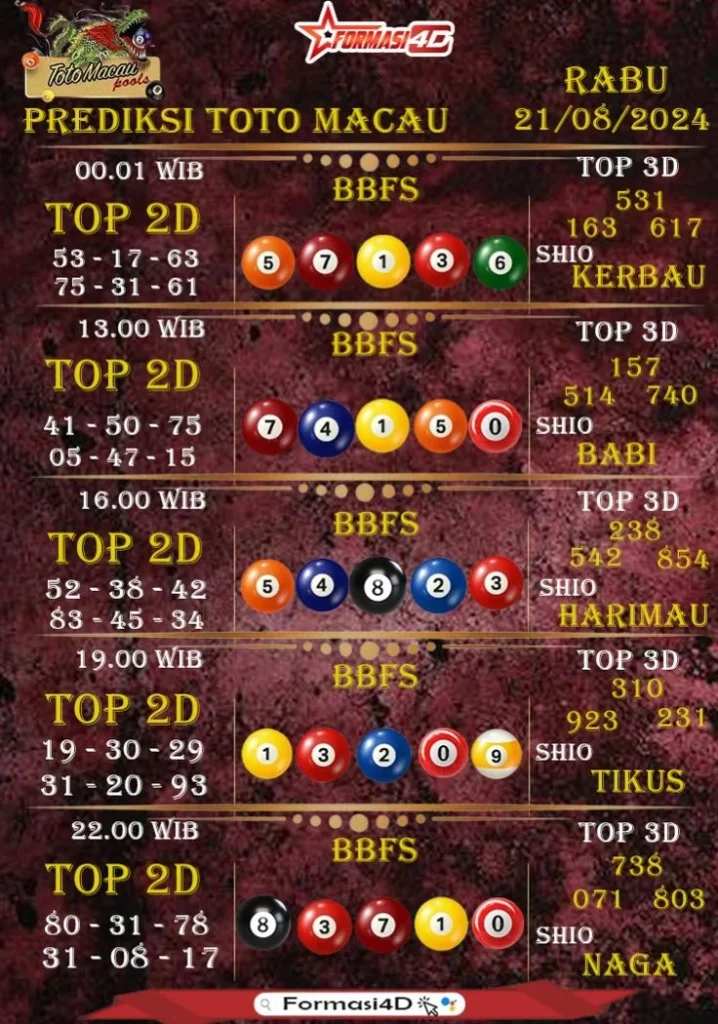 Prediksi Macau 16 Oktober 2026: Analisis Terbaru dan Tips Menang