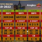 Prediksi Macau 17 Oktober 2026 – Ringkasan Utama