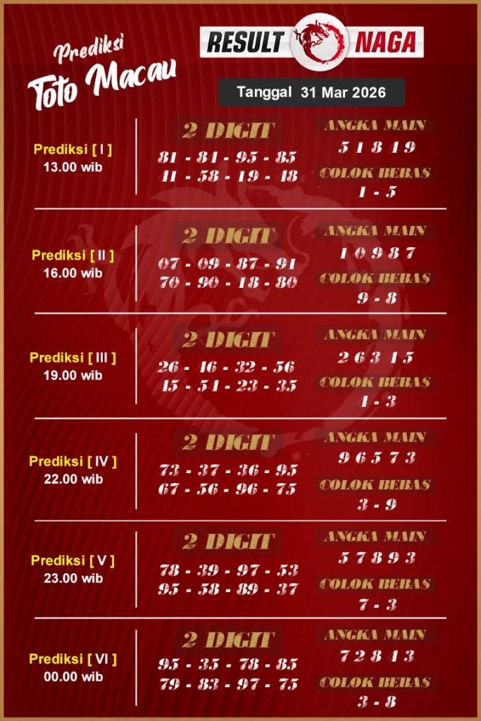 Prediksi Macau 19 Oktober 2026 – Kombinasi Praktis