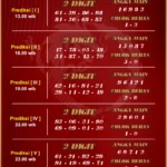 Prediksi Macau 21 Oktober 2026: Analisis Data Tiga Bulan Terakhir