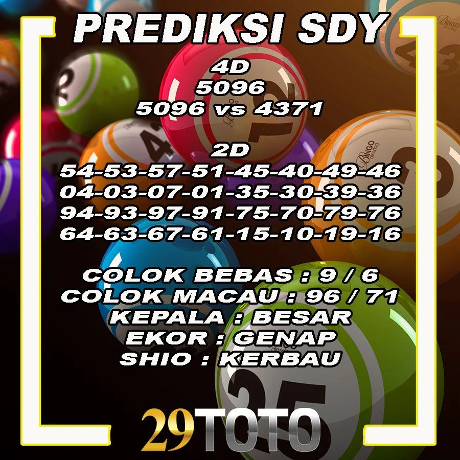 Prediksi Sdy lotto 19 Oktober 2026 – Ringkasan Utama