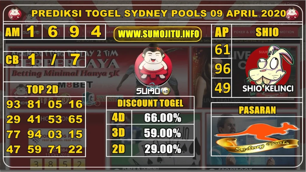 Prediksi SDY Pools 9 Oktober 2026: Data Historis & Analisis Statistik
