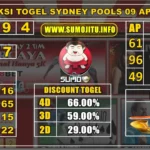 Prediksi SDY Pools 9 Oktober 2026: Data Historis & Analisis Statistik