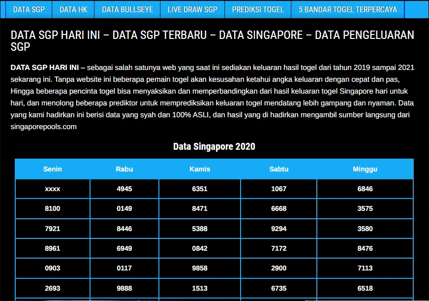 PRediksi SGP 14 Oktober 2026 – Cara Menggunakan Data di Situs Lain