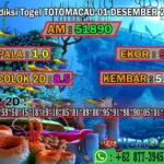 PRediksi SGP 14 Oktober 2026 – Ringkasan Utama