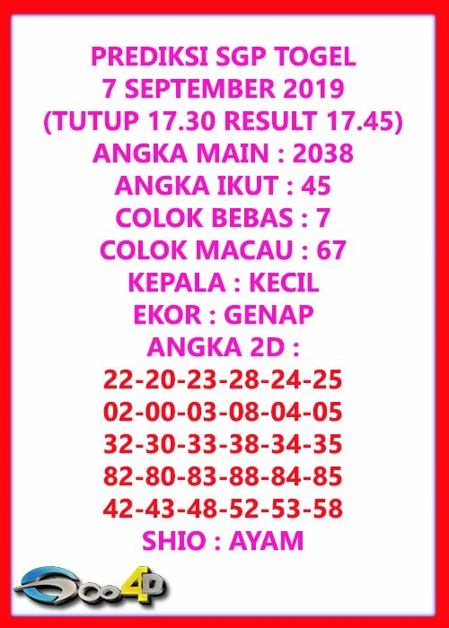 PRediksi SGP 19 Oktober 2026 – Metode Analisis dan Hasil Prediksi