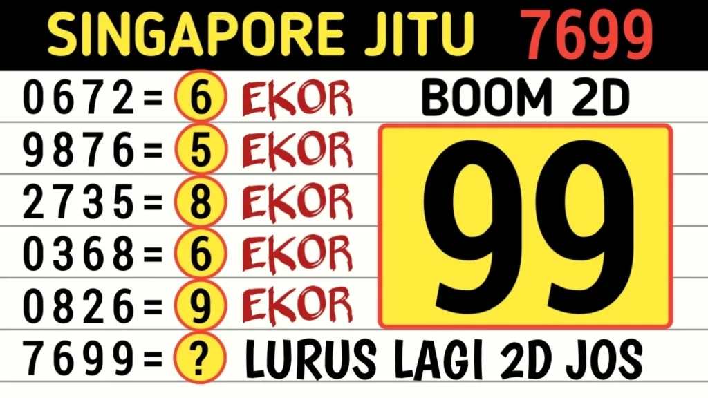 PRediksi SGP 20 Oktober 2026 – Hubungan dengan Lotere Internasional Lain