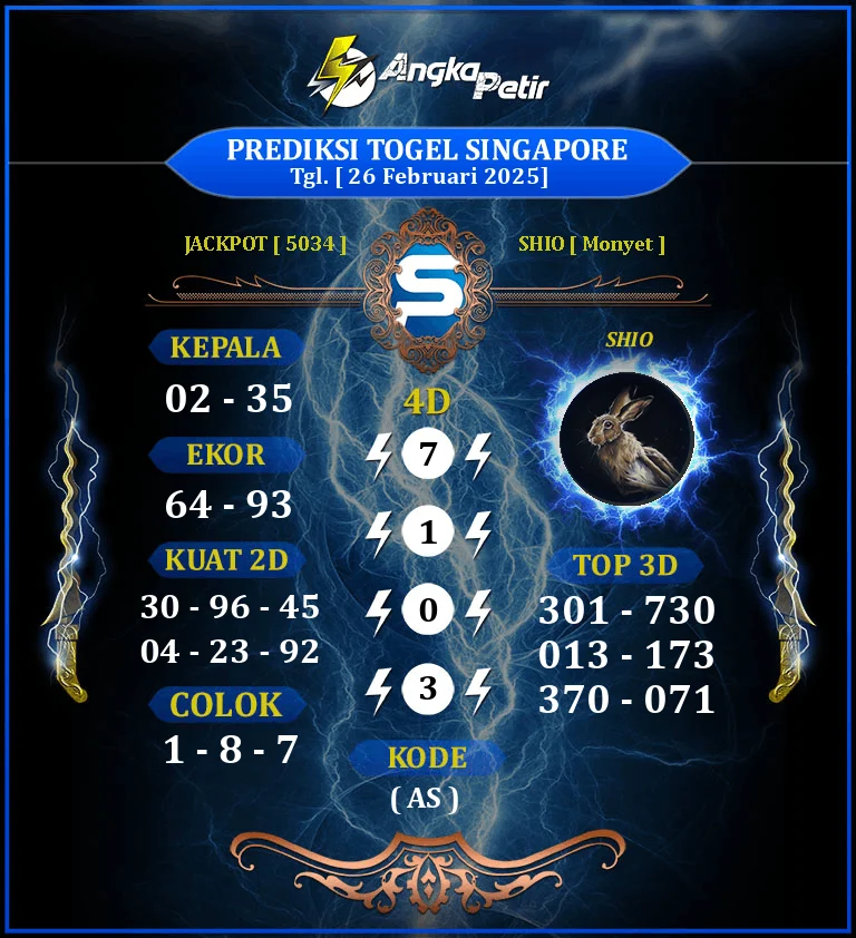 PRediksi SGP 9 Oktober 2026: Data dan Analisis Terbaru
