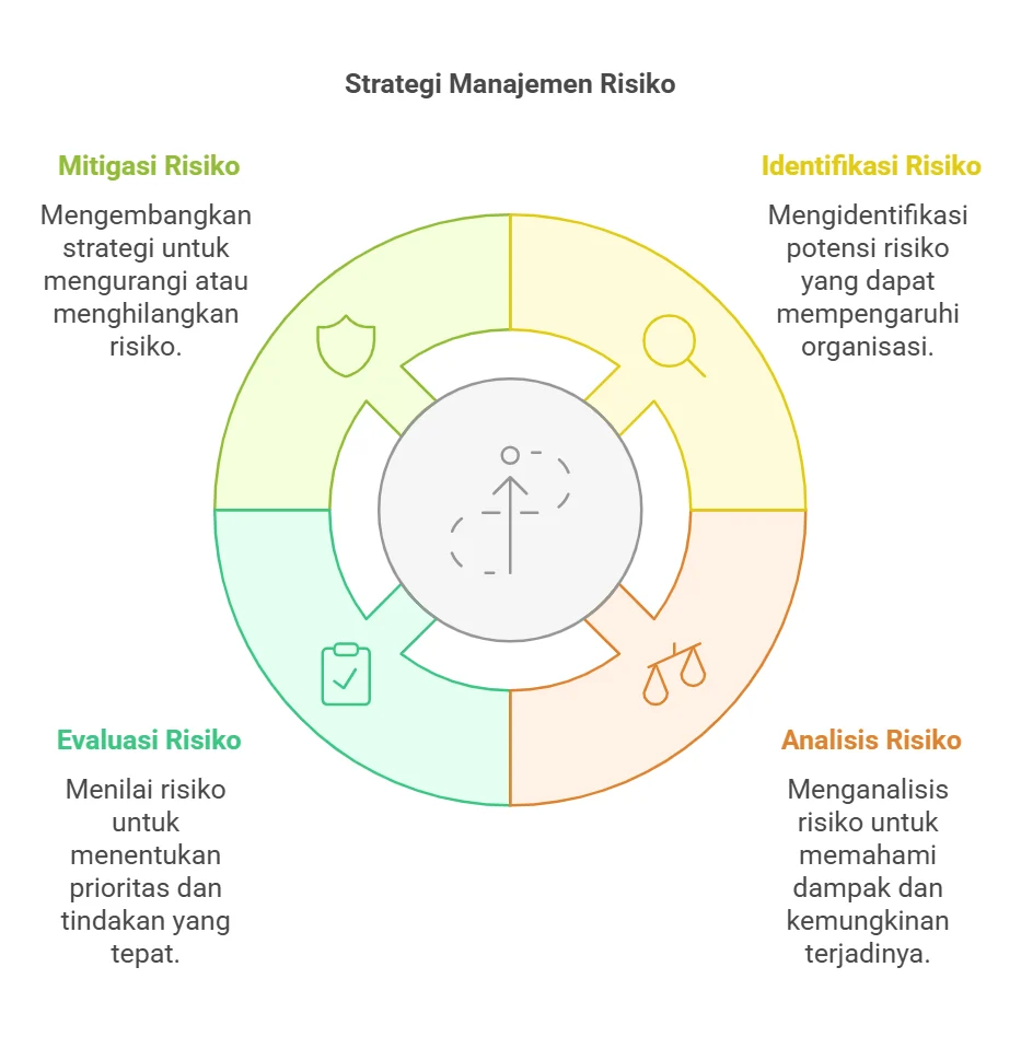 Strategi Manajemen Risiko untuk Prediksi Macau 23 Oktober 2026