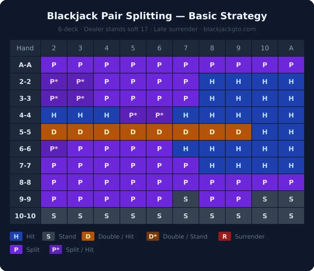 Strategi “Split‑Pair” dan Cara Memilih Angka Pendukung