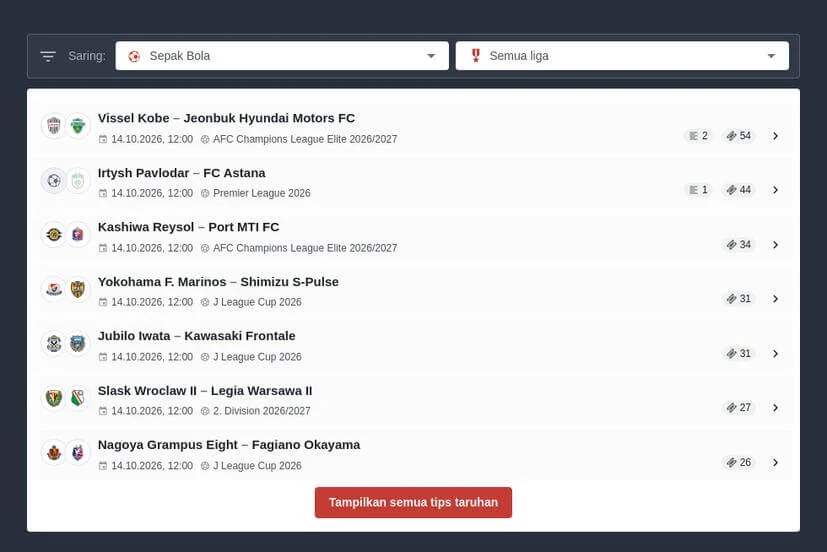 Tips Praktis Saat Memasang Taruhan